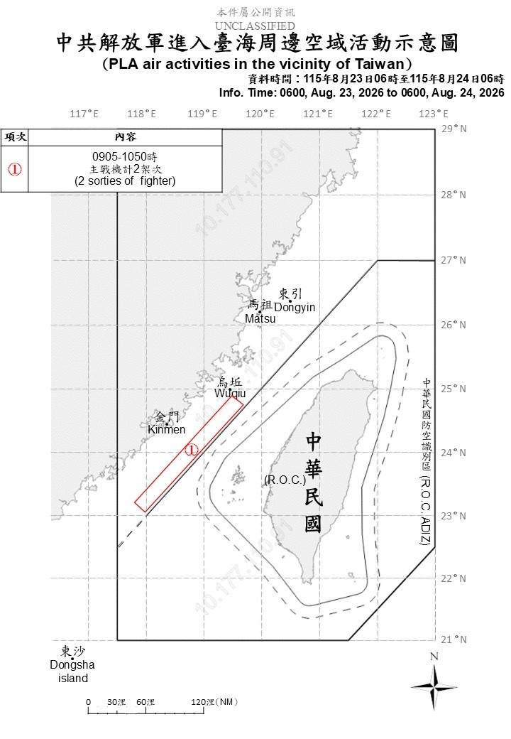 中國2架次軍機擾台 侵擾西部空域