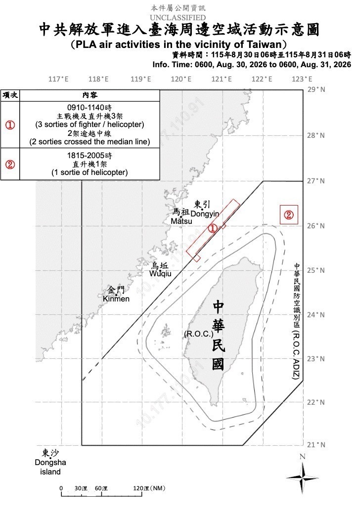 中國4架次軍機擾台 其中3架次進入北部空域