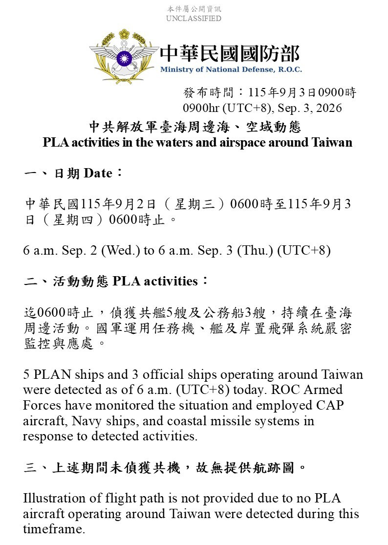 颱風沙德爾回馬槍 中共仍出動8船艦擾台