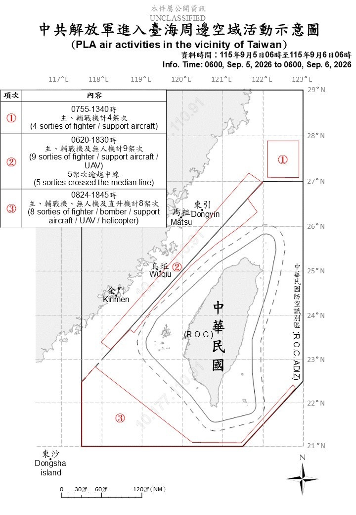 中國21架次軍機擾台 其中13架次逾越中線進入我空域