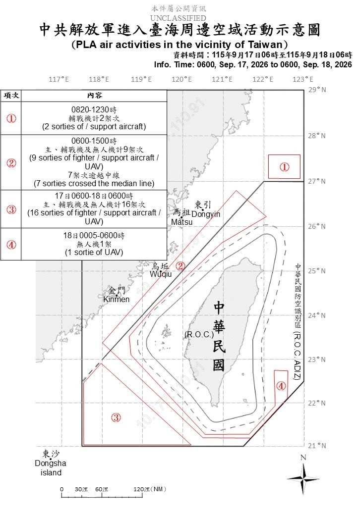 川習會下週登場 中共28機9艦大動作擾台