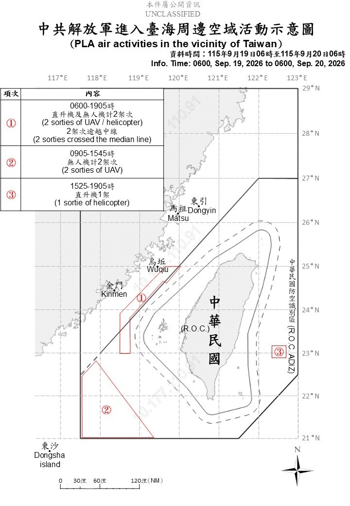 中國5架次軍機擾台 逾越中線進入我中部、西南、東部空域