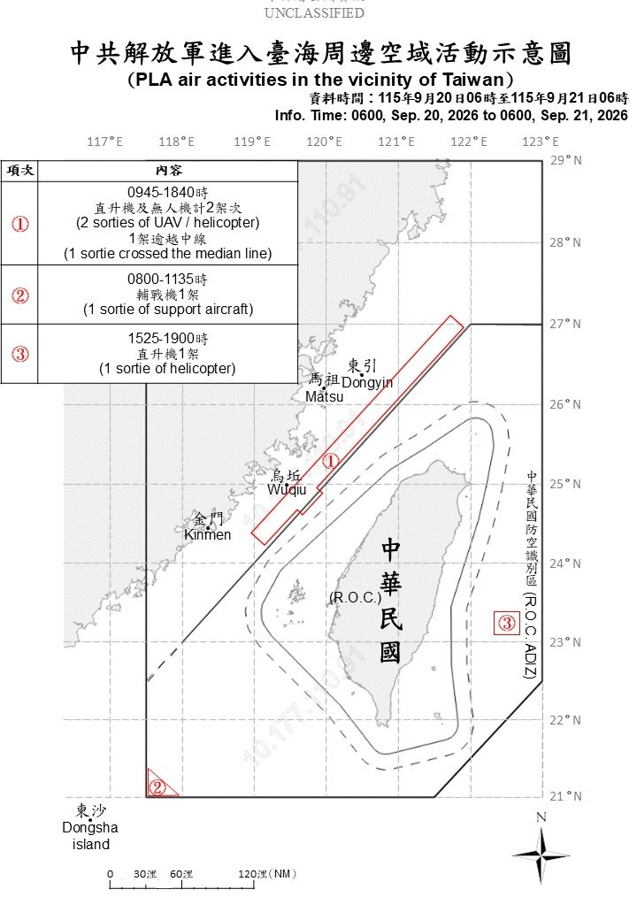 中國4架次軍機擾台 其中3架次逾越中線進入我中部、西南、東部空域