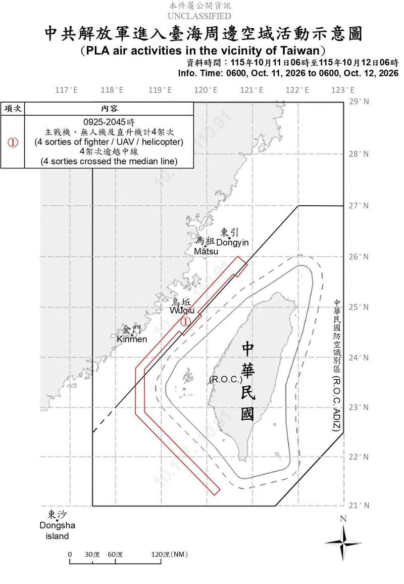 中國4架次軍機擾台 進入我北部、中部、西南空域