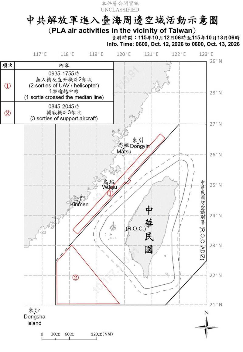 中共宣布連續6天實彈射擊 昨出動15機艦擾台