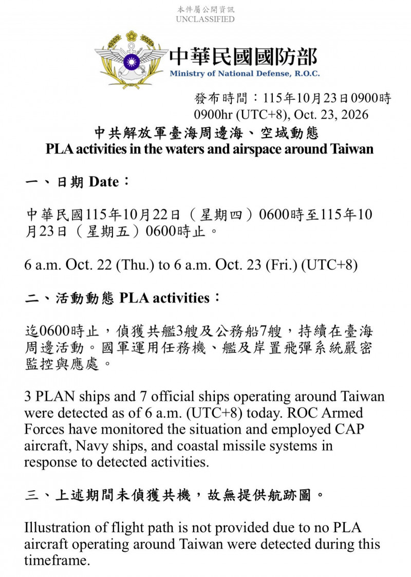 薔琵來襲無共機擾台 10艘中國船艦昨今在台海活動