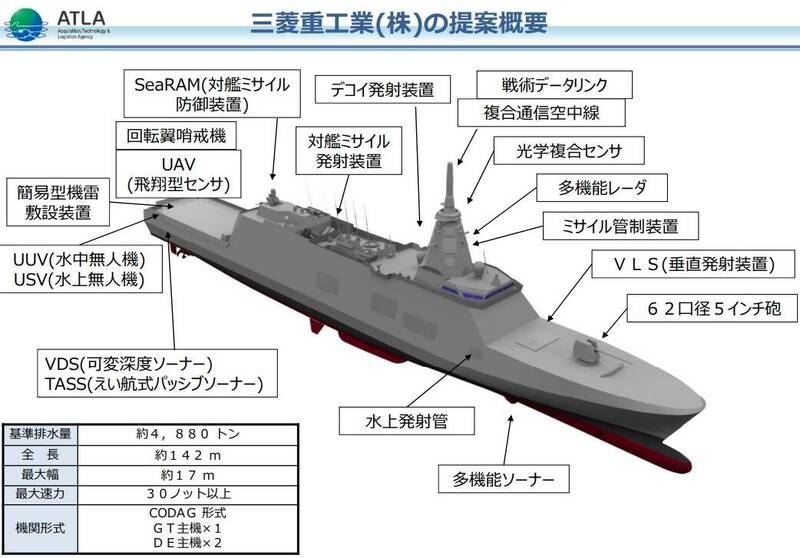 放大1000噸、防空飛彈倍增 日本「最上級」後繼艦新概念曝光