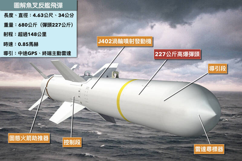 圖解軍武》首批「陸射版」裝備抵台！ 魚叉反艦飛彈泛用又長青