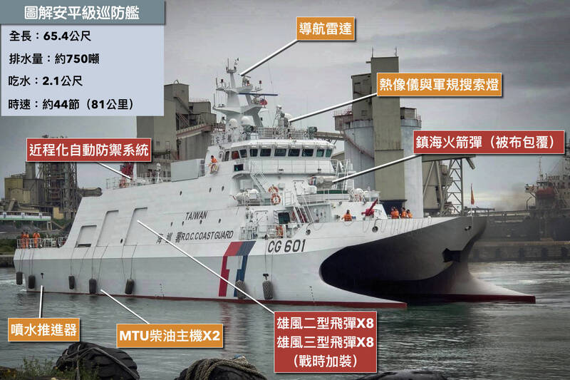 圖解軍武》靈活監控中共萬噸海警船 海巡安平艦戰時能打雄三飛彈