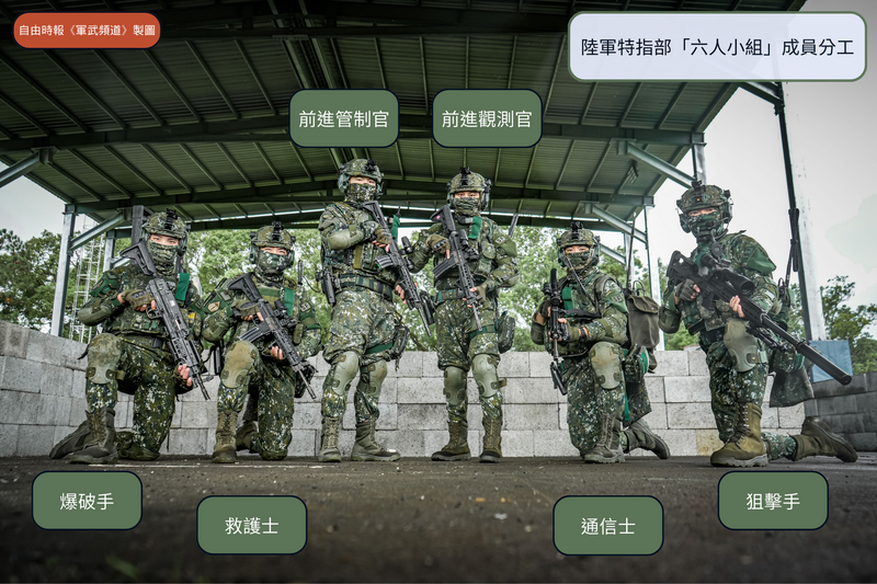 圖解軍武》各司其職、合作無間！完整解析陸軍特戰「六人組」