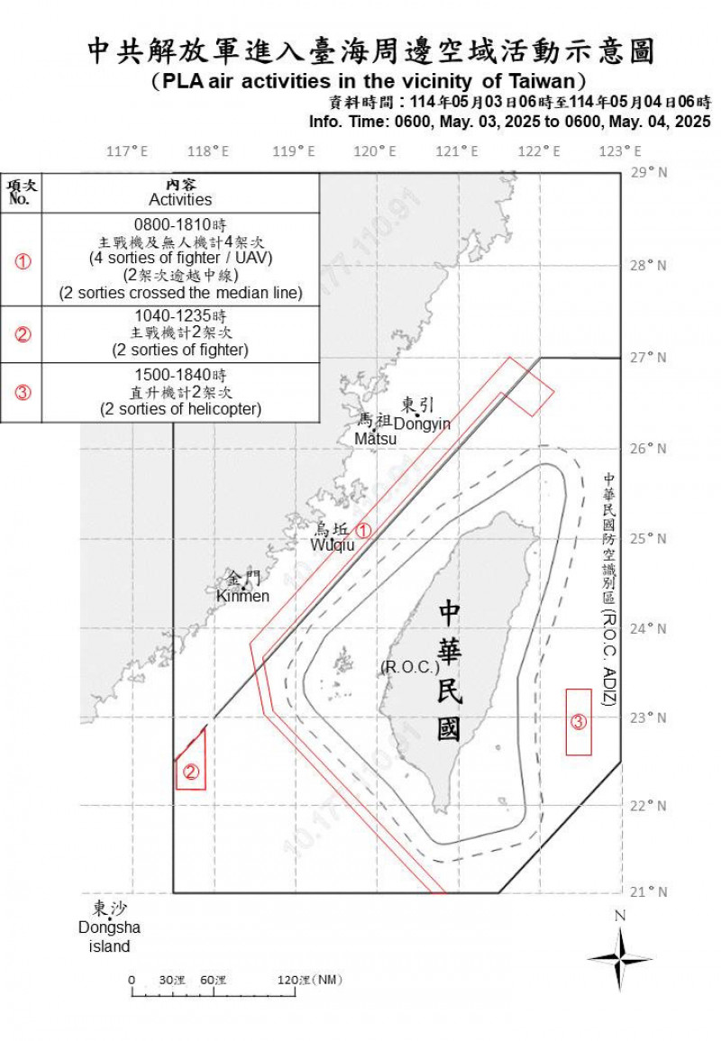 中國8架次軍機擾台 6架次逾越台海中線