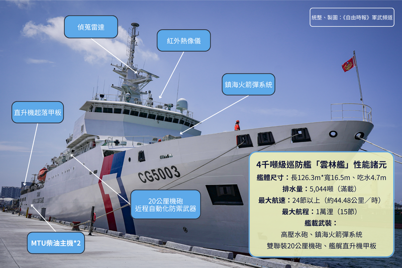 圖解軍武》頻抓漁船越界、偷渡客 海巡雲林艦要做海上執法新旗艦