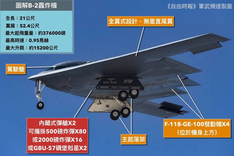 圖解軍武》美轟伊朗核設施靠他 B-2匿蹤轟炸機是空中沉默殺手