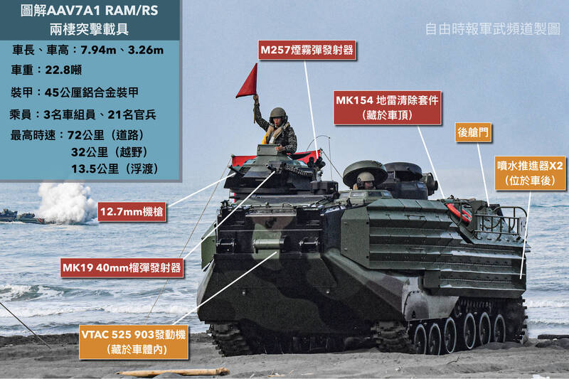 圖解軍武》AAV7海上計程車超優秀 搶灘、救災、假想敵主角都是它