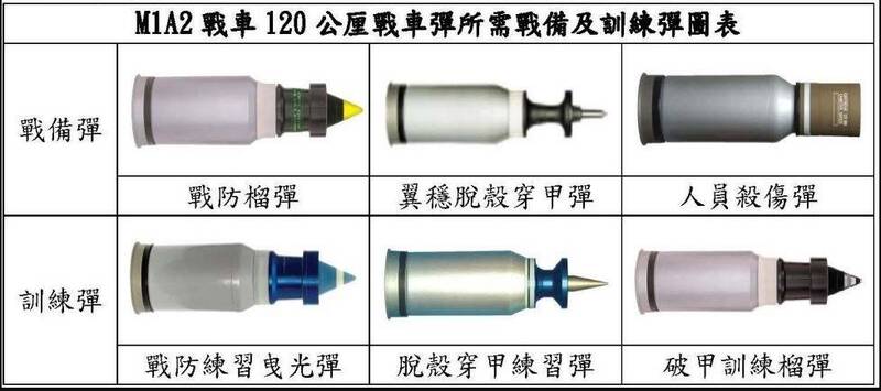 陳文星中將視導M1A2T戰車成軍整備  120公厘砲彈6款彈藥持續採購