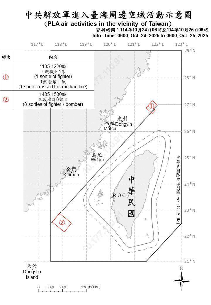 中共13機艦擾台 9軍機全數越線