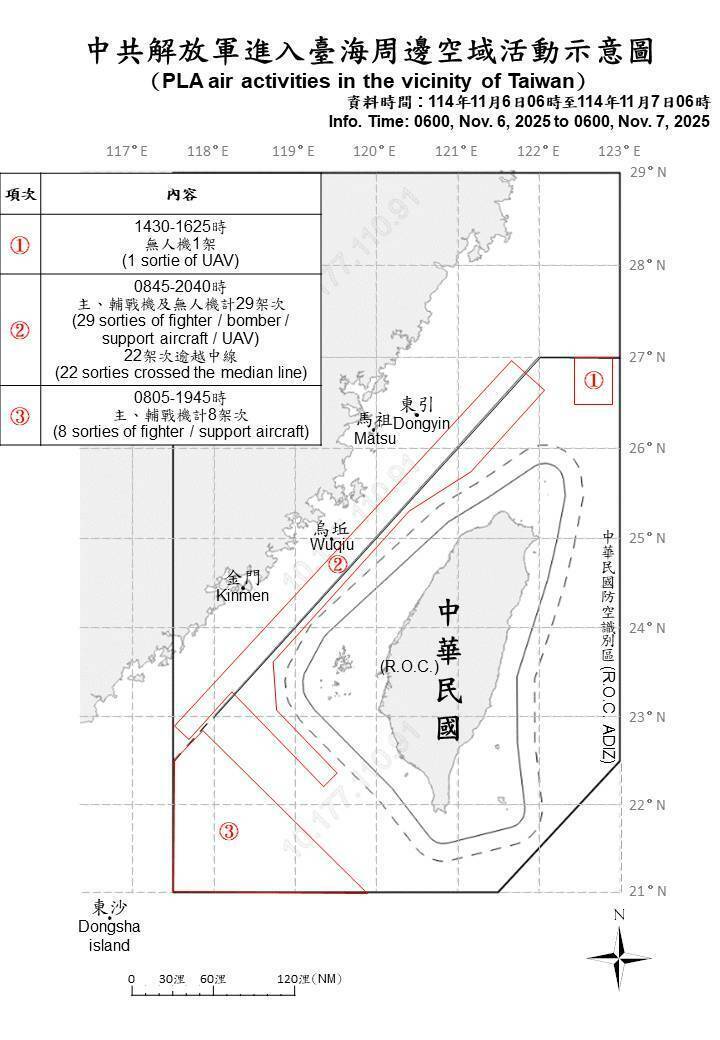 中國47機艦擾台 國軍嚴密監控應處
