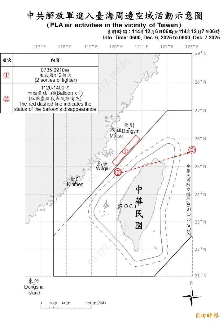 中國空飄氣球擾台！ 12/9運載火箭發射將通過我ADIZ