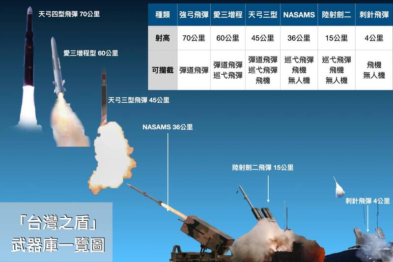 「台灣之盾」有哪些家族成員？ 一張圖表帶您解析