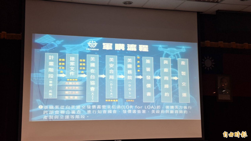 軍購之複雜豈民眾黨一星期可成 國防部解說流程一次看