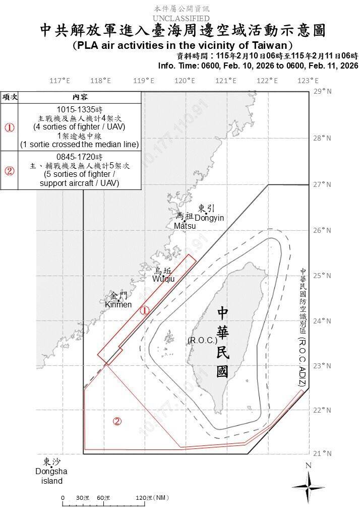 中國出動18機艦擾台 6架次軍機越線侵擾我西南、東南空域