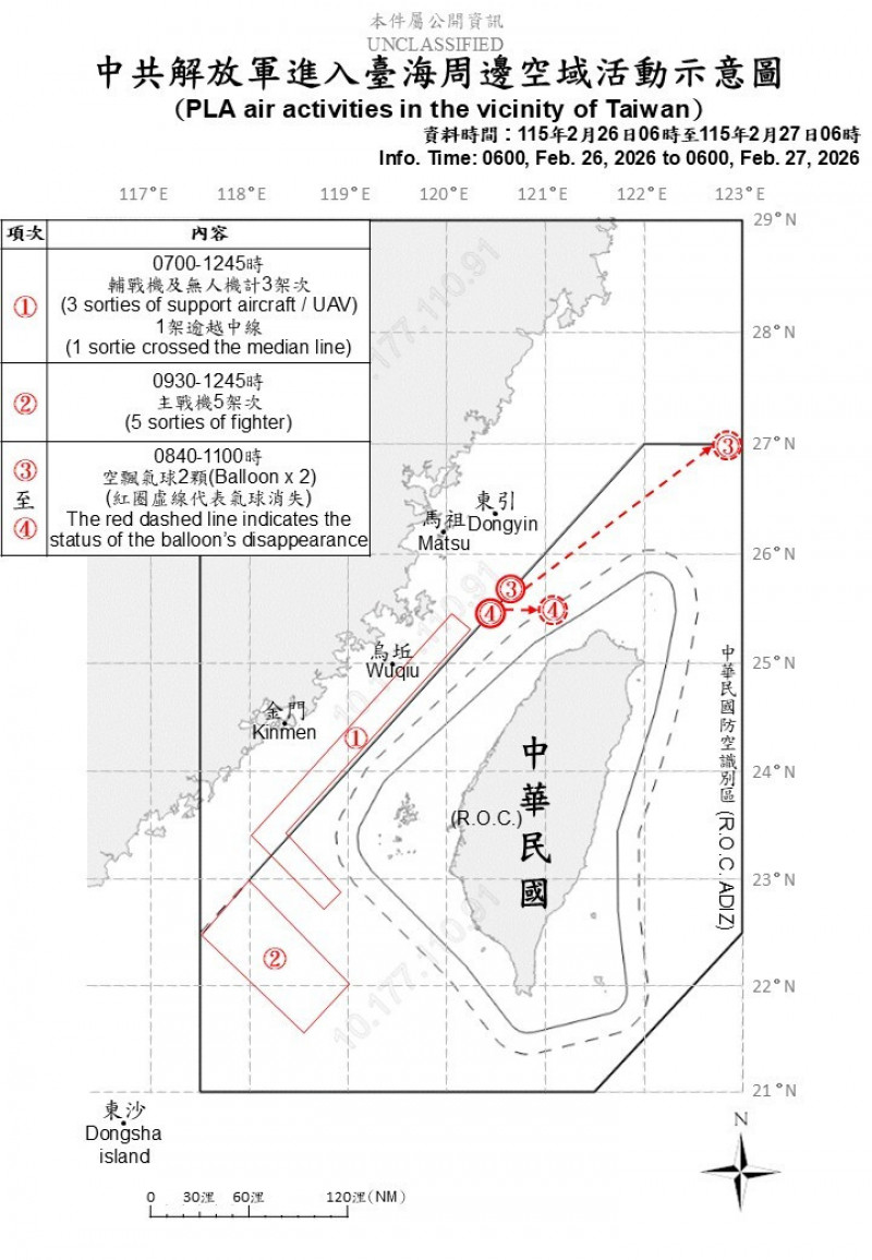 中國出動15機艦擾台 6架次軍機逾越中線