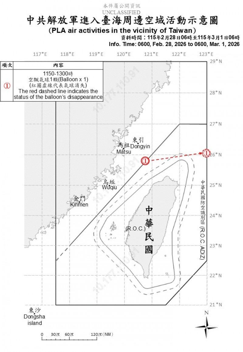 昨日無共機擾台 偵獲1顆空飄氣球