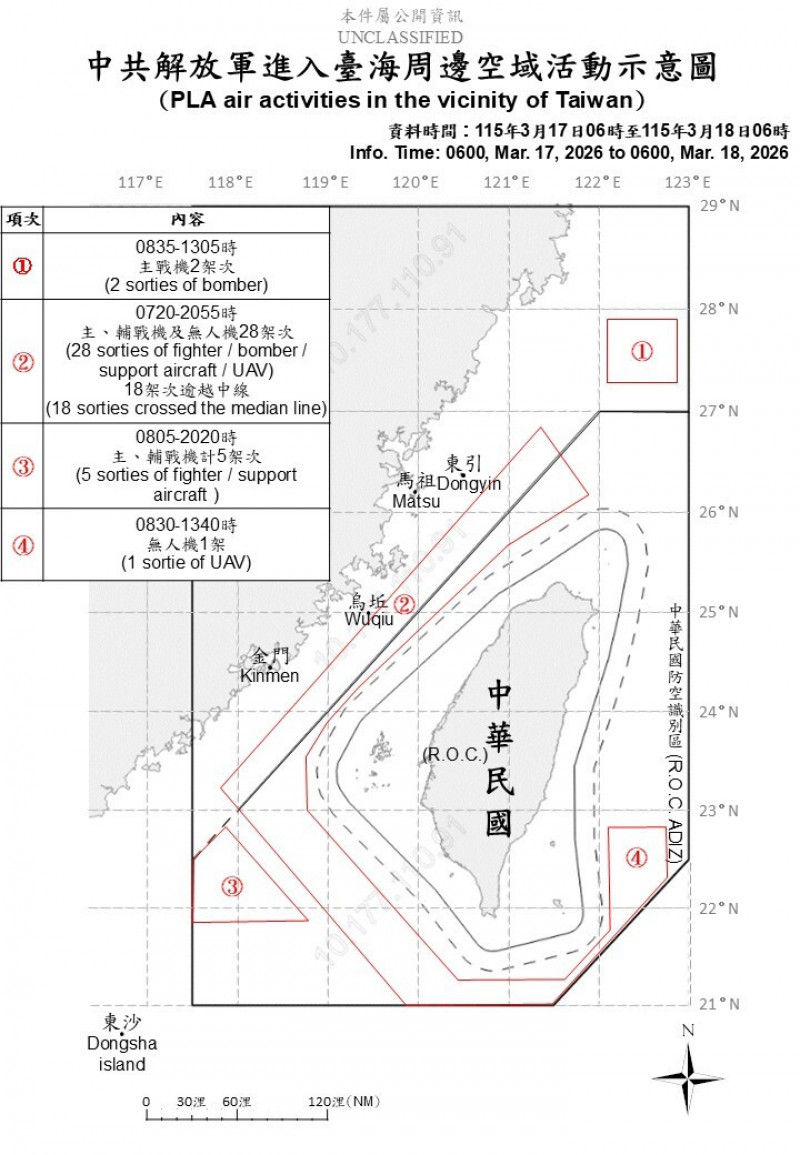 川習會延期！中國昨出動45機艦擾台 又有無人機繞台騷擾