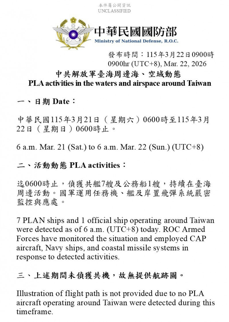 中共8艦艇、無軍機擾台 國防部嚴密監控應處