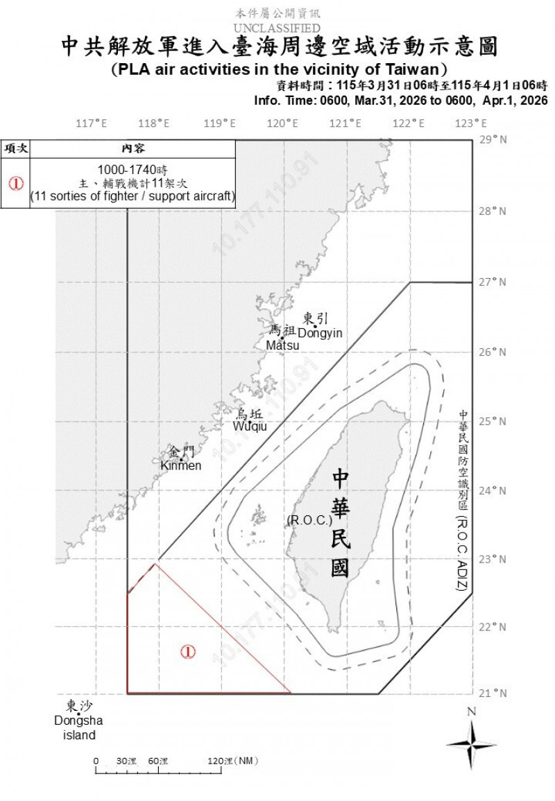 美參議員結束訪台行程 中共昨11機8艦擾台