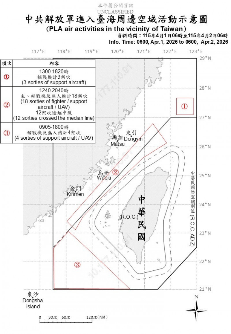 中國25架次軍機擾台 16架次逾越台海中線