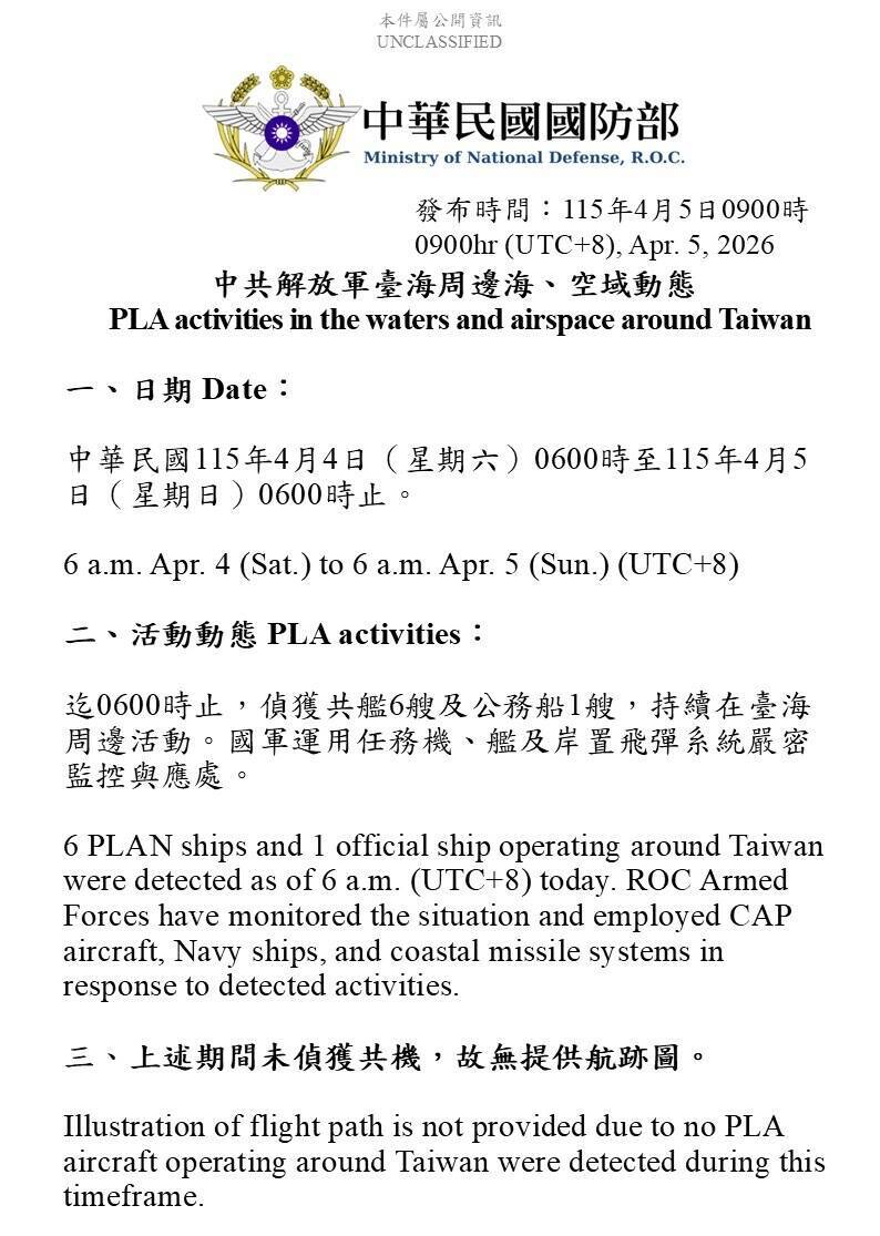 昨日無共機擾台 6艘次共艦在台海周邊活動