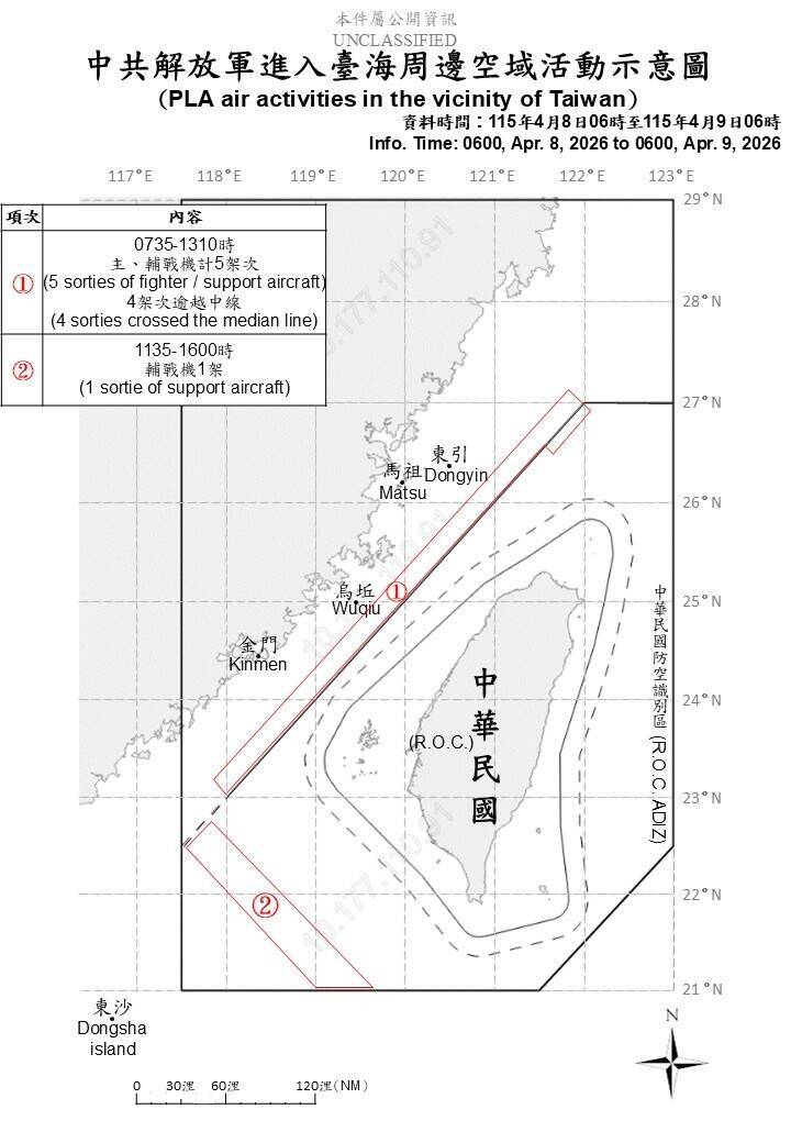 不給鄭麗文面子？ 中國昨15機艦擾台 今加碼實彈射擊