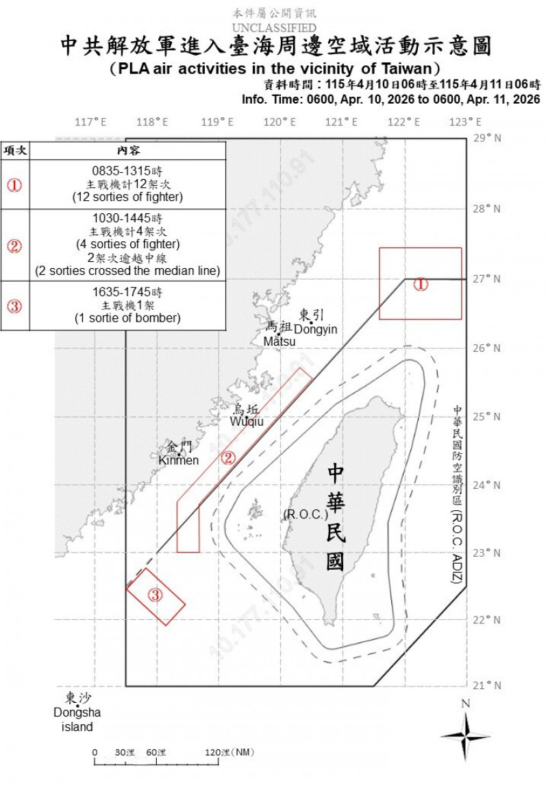 不減反增！「習鄭會」昨登場 中國出動25機艦擾台