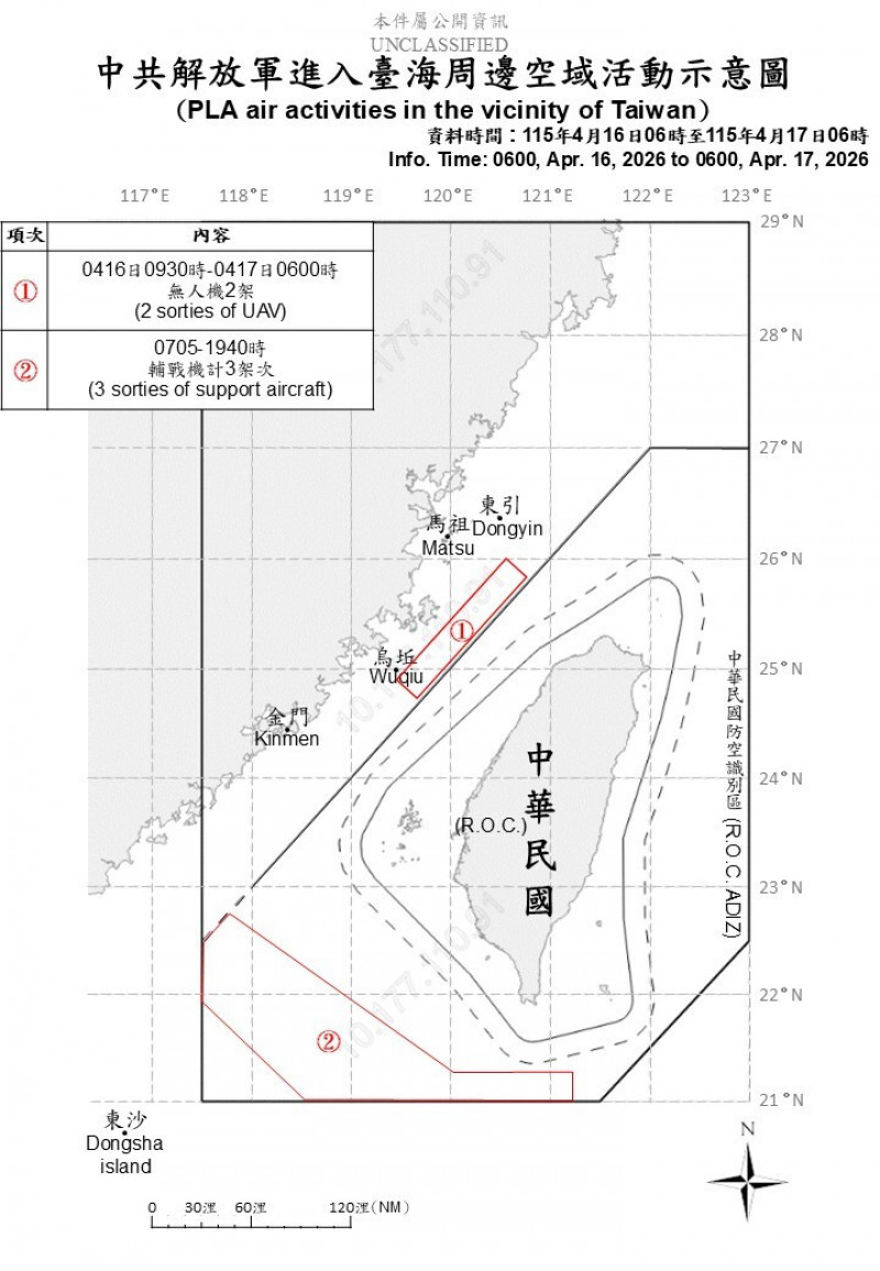 中國出動10機艦擾台 3架次進入西南空域