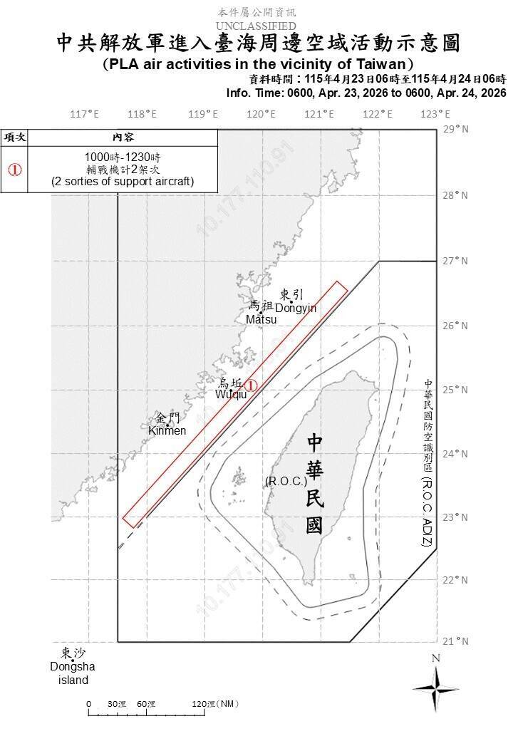 中共9機艦擾台 國軍嚴密監控應處