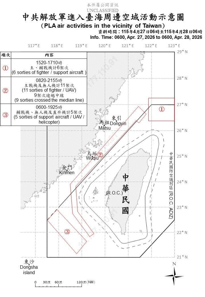 中國22架次軍機擾台  20架次逾越中線
