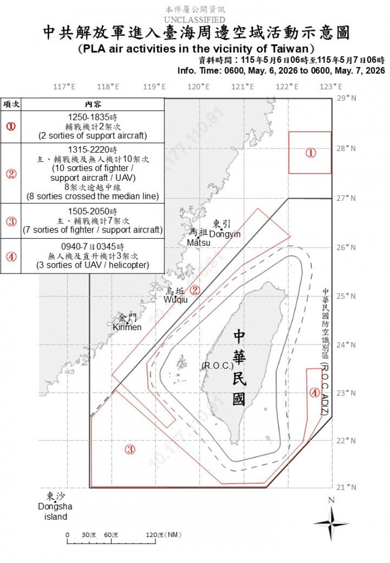 川習會下週登場 中國出動22機7艦擾台