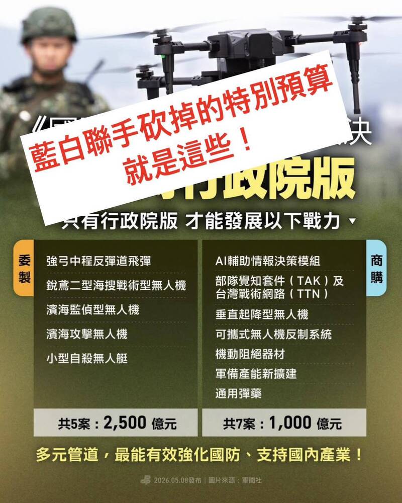 立院表決三讀通過藍白「7800億」版本  被砍掉的12項購案有這些