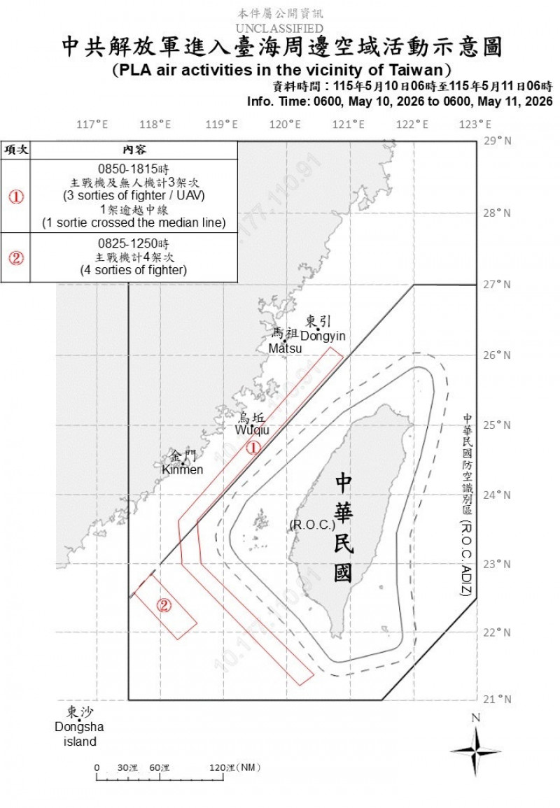 中國7架次軍機擾台 5架次逾越台海中線