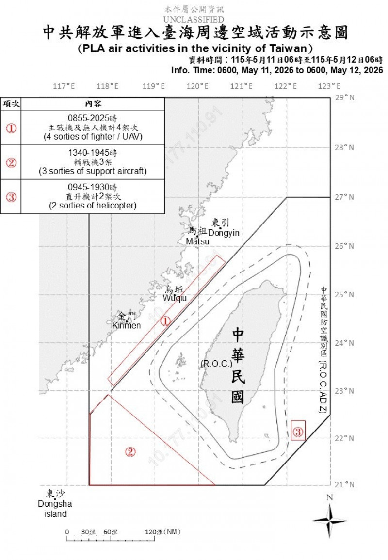 中國9架次軍機擾台 5架次逾越台海中線