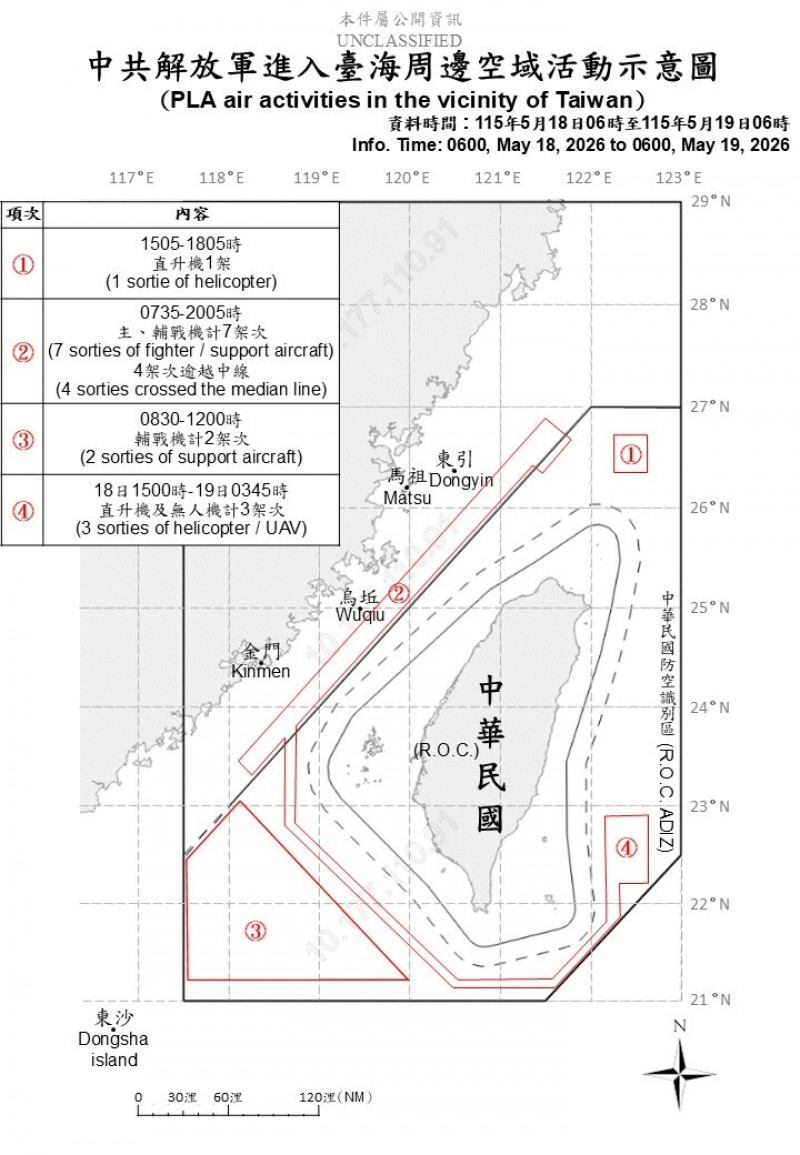 繞台騷擾行徑曝光！中國昨派13機7艦船擾台