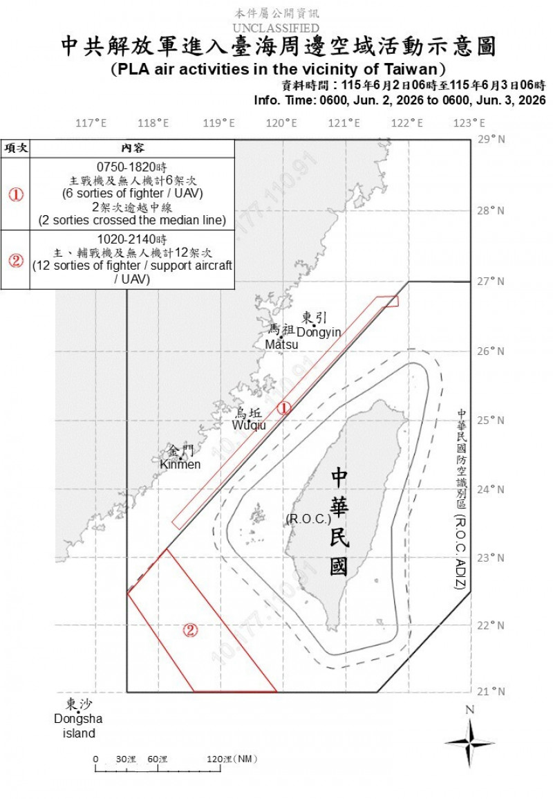 中國出動18機14艦擾台 國軍嚴密監控應處