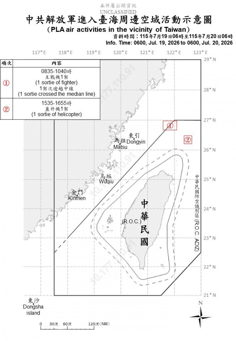 中國2架次軍機擾台 進入我北部空域