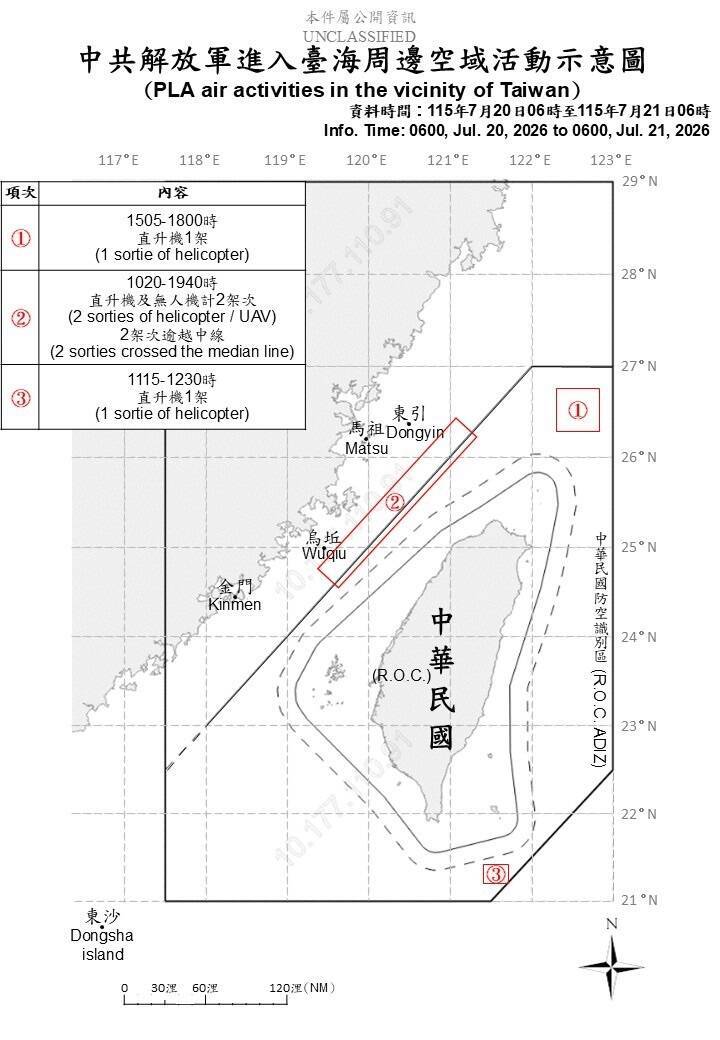 中國4架次軍機擾台 進入我北部、中部、東南空域