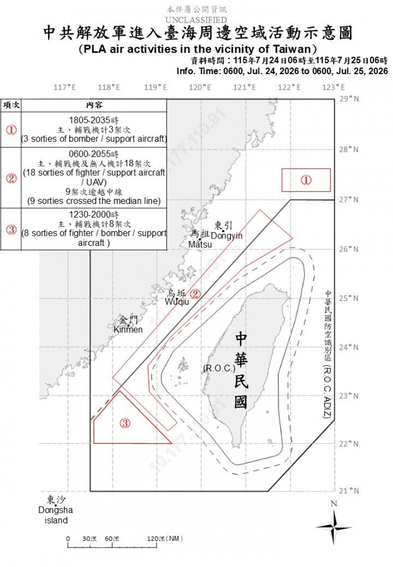 中共單日29機11艦擾台 國軍嚴密監控應處