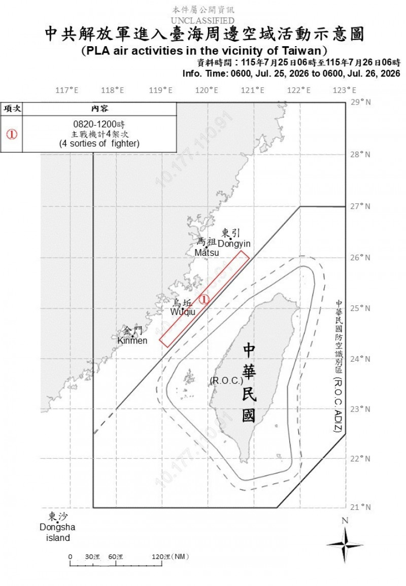 中國4架次軍機擾台 侵擾我西部空域