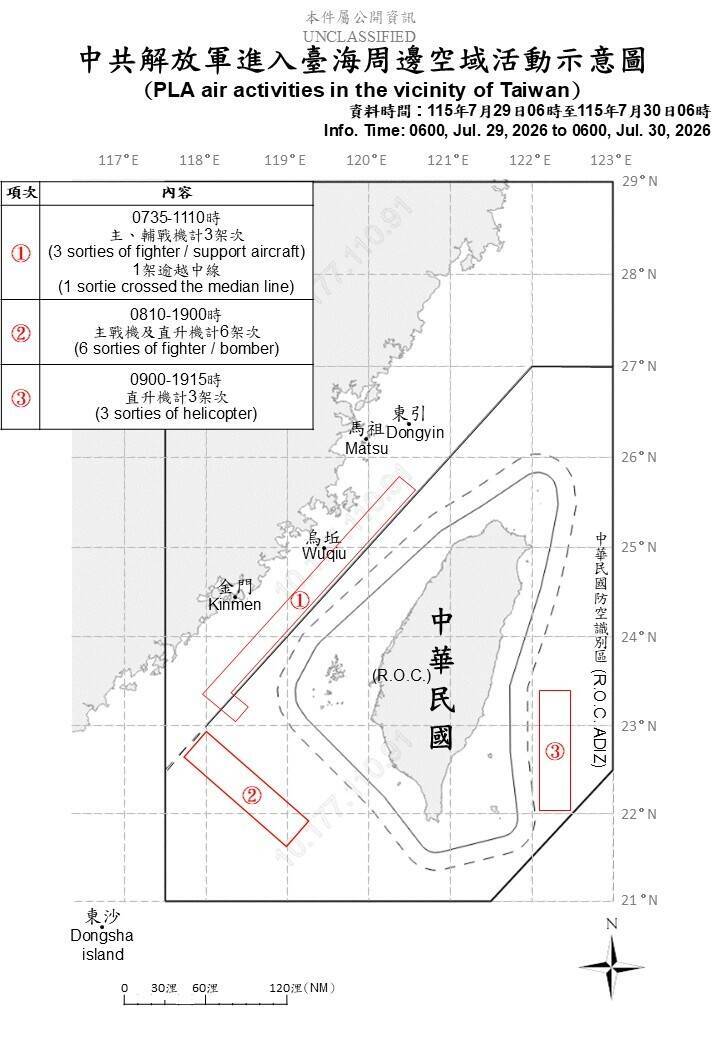 中國20機、艦擾台 國軍嚴密監控應處