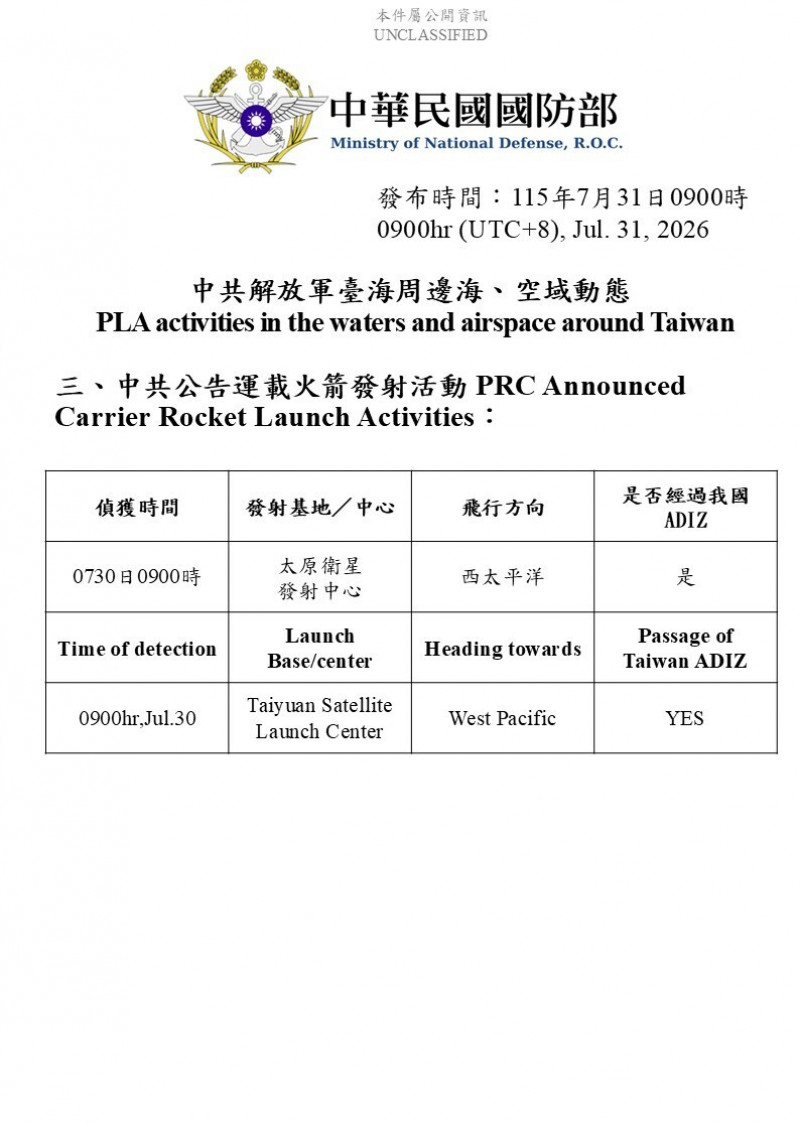 中國單日38機艦擾台 朝西太平洋發射火箭經我ADIZ