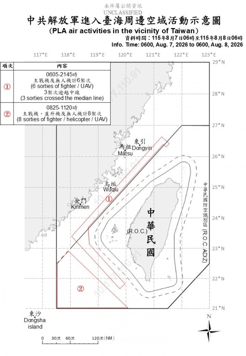 中國14架次軍機擾台 其中11架次進入西南、北部空域